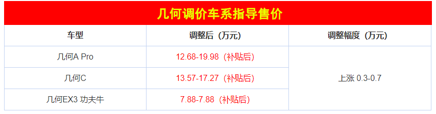 小学英语分数满分多少交付朋友涨价x5品牌热情汽车最早
