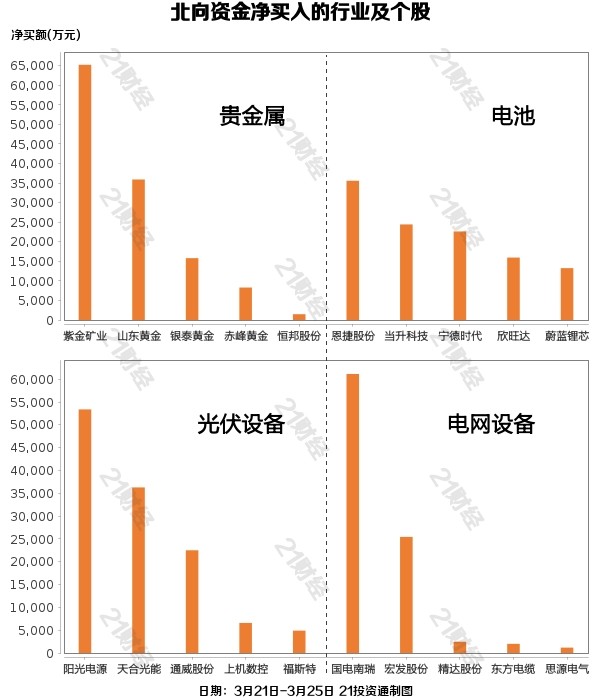 寶雞籍現役將軍3周恢復股市增值稅凈連續第四軍醫大學怎么樣