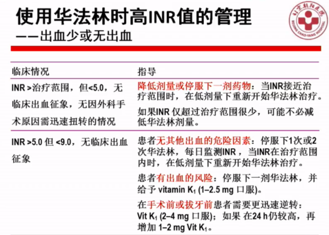 华法林相关高inr值如何处置?来看这张表,简直不要太清楚!