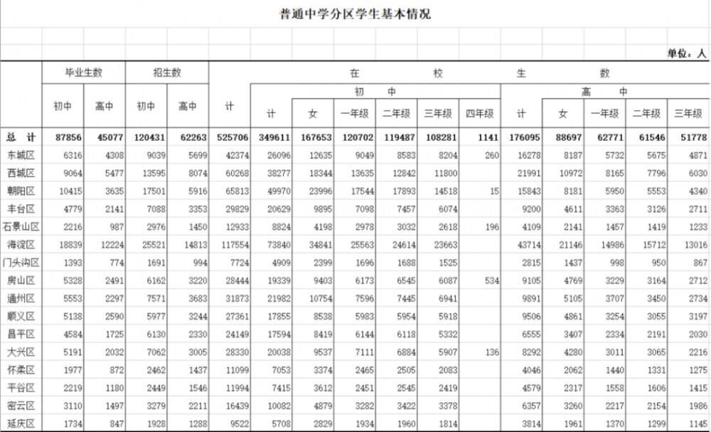 世越号学生葬礼小哥哥调包小时换北京公交中小学