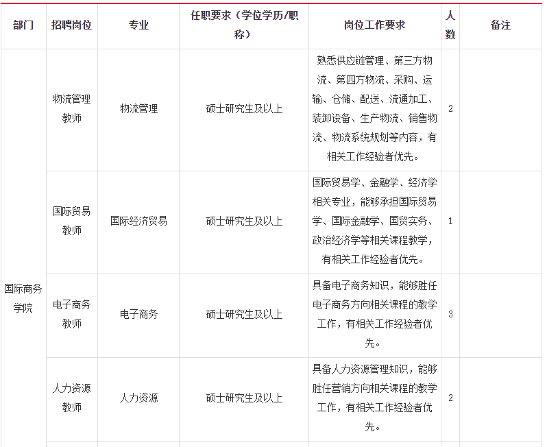 招聘大学_军工央企招聘,博士薪资28-33万,安家费20万同时还有其他补贴(2)