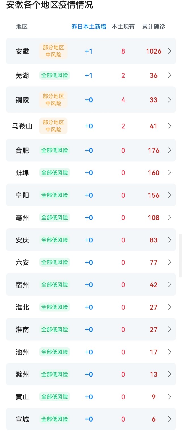 疫情最新数据消息国内图片