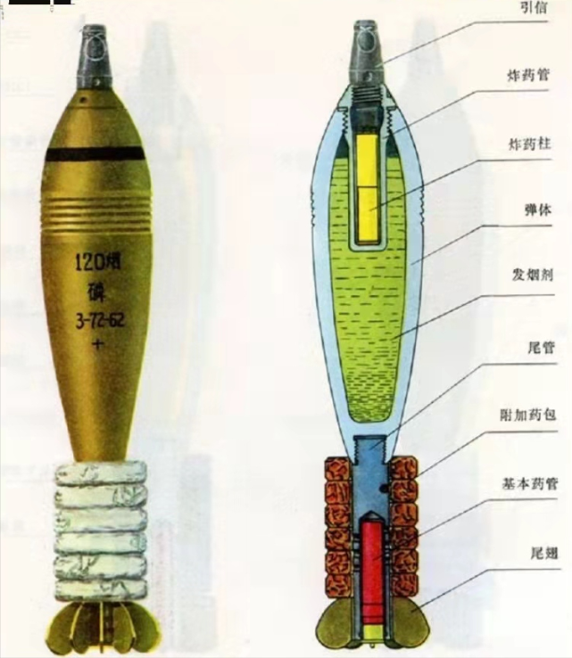 俄烏軍使用白磷彈千度烈焰灼皮鑽骨有多恐怖被聯合國限用