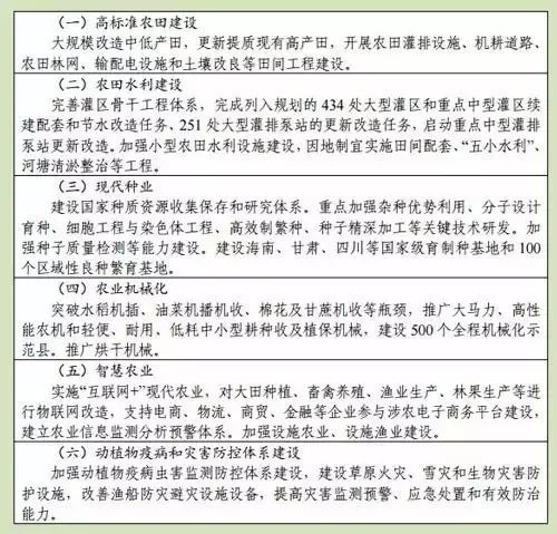 发改委33个农业重大工程项目可立项申请资金扶持