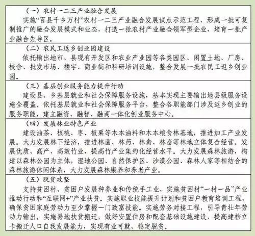 发改委33个农业重大工程项目可立项申请资金扶持