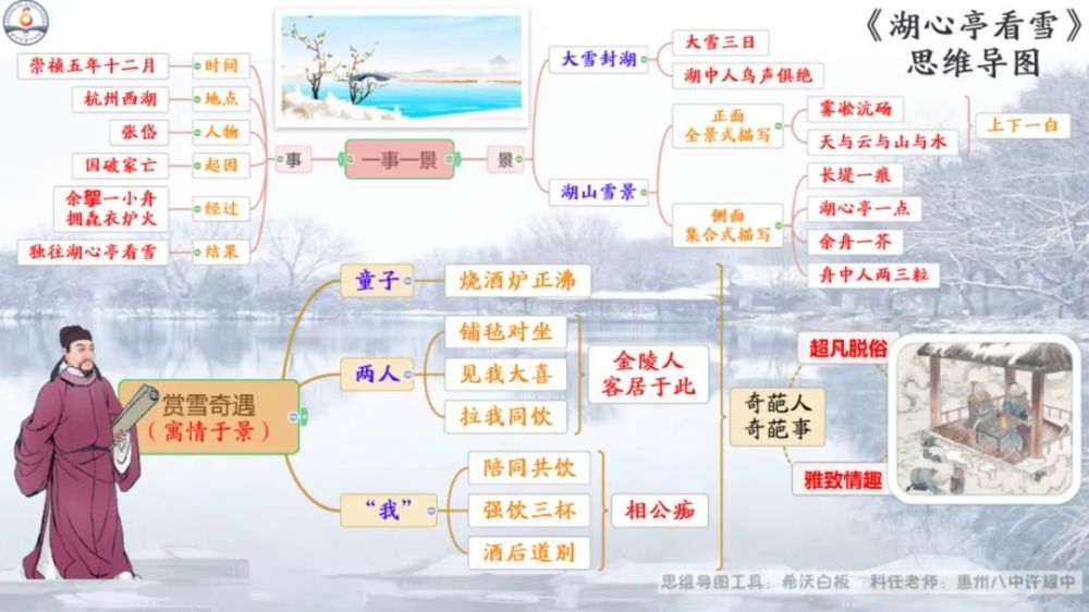 中考文言文到底該怎麼分類石首核舟北冥劃到哪裡好附我的分類圖