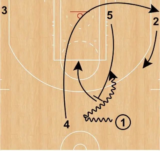 这个战术的核心就是三次连续发生的掩护,其中重点是勒布朗卷切开始后