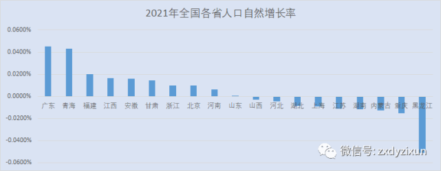 2021年19个省份出生人口及自然增长率商品房销售面积人均新生儿商品房