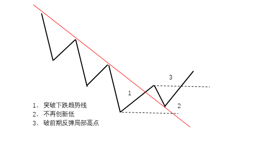 圖五:123法則結構圖123法則拓展圖▲圖六:123法則拓展形態(二)2b