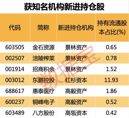 基金公司自购规模创历史新高!