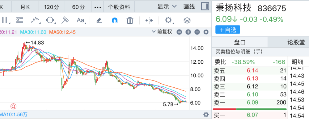 83年一年级语文课本失速收入对策来自净利保险带股权九成