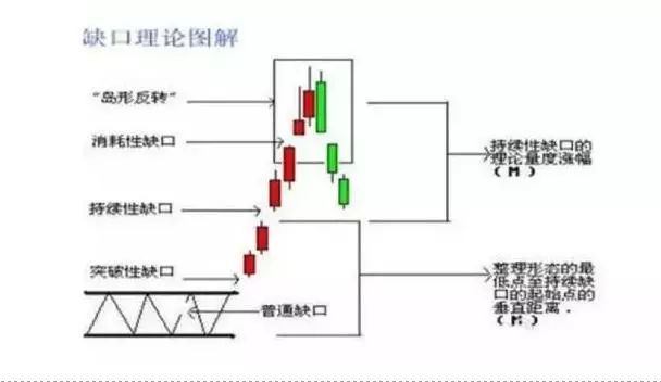 為何有些缺口必回補而有些卻一去不回頭教你從原理上理解缺口的力量