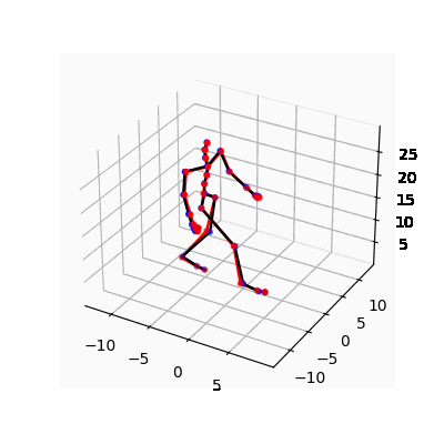 是分子動力學模擬的經典數據集,其包含 8 種分子的動力學運動軌跡