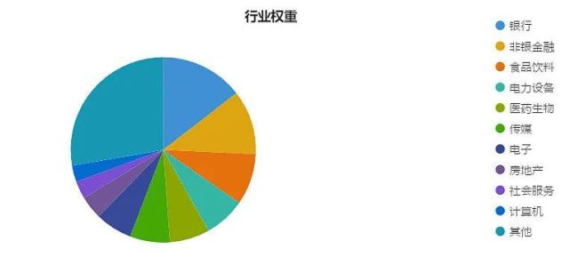 比滬深300更優秀的滬港深500指數!