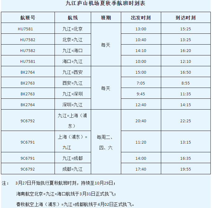 九江庐山机场2022年夏秋季航班时刻表出炉
