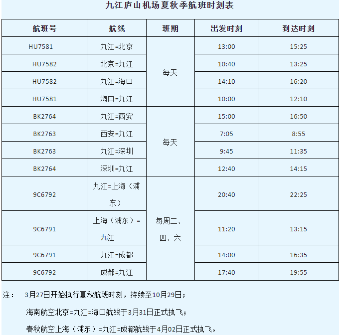 九江庐山机场2022年夏秋季航班时刻表出炉_腾讯新闻