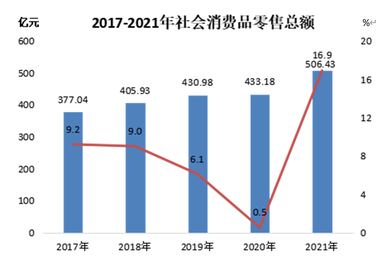 海门gdp_5年连换3任书记!这座GDP万亿城终于找着了方向!