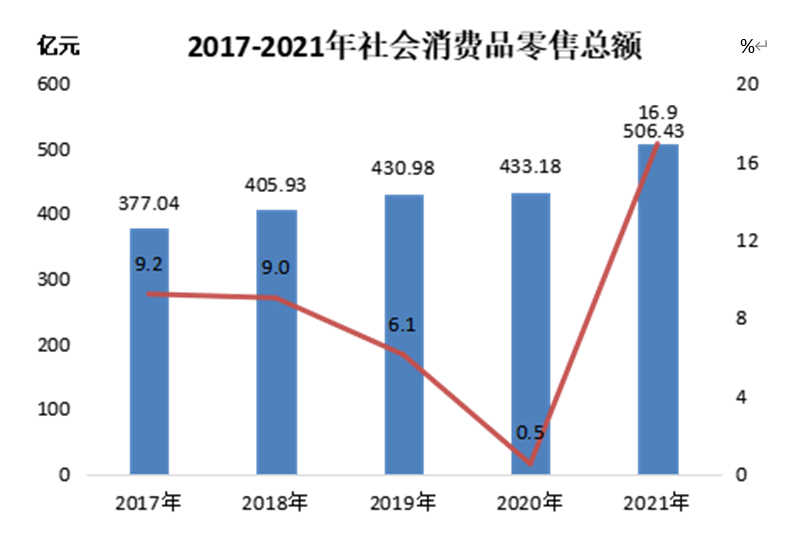 南通的gdp_2021年南通市各区GDP排行榜(2)