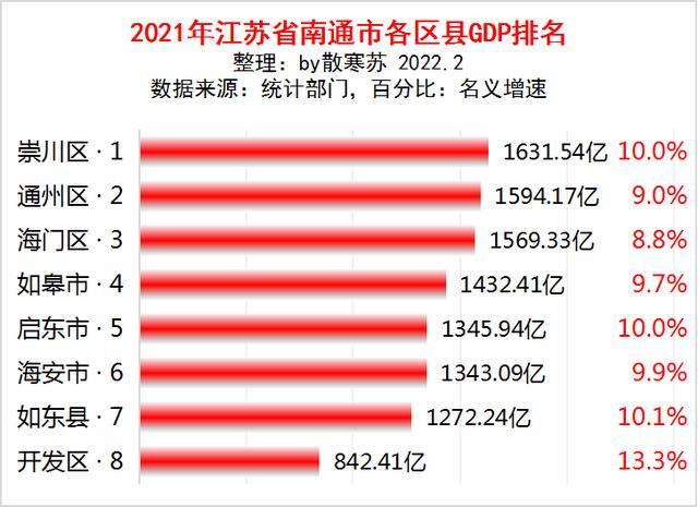江苏各市gdp_2021年江苏省各市GDP排行榜