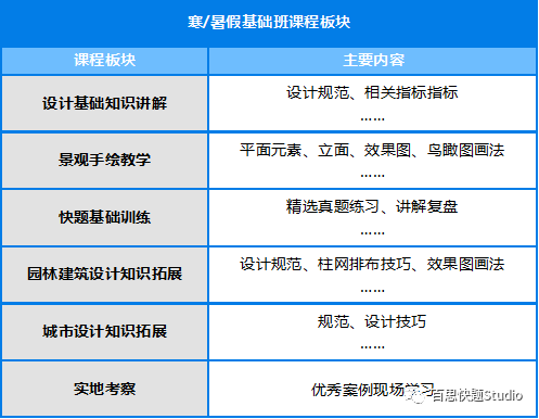考研与实践结合华南地区风景园林快题培训机构推荐(2023己更新)插图3