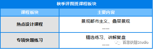 考研与实践结合华南地区风景园林快题培训机构推荐(2023己更新)插图6