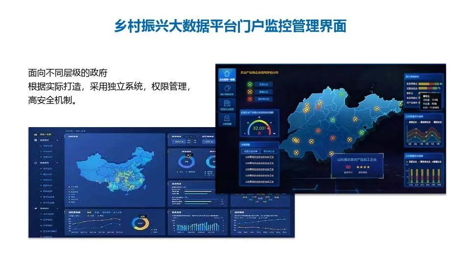 乡村振兴大数据平台解决方案