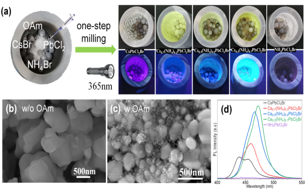 chemcommun一步球磨法制备铵根调制的深蓝光高氯钙钛矿纳米晶