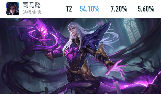 王者荣耀:司马懿胜率大涨,排名前三,6元史诗皮肤设计方案已定