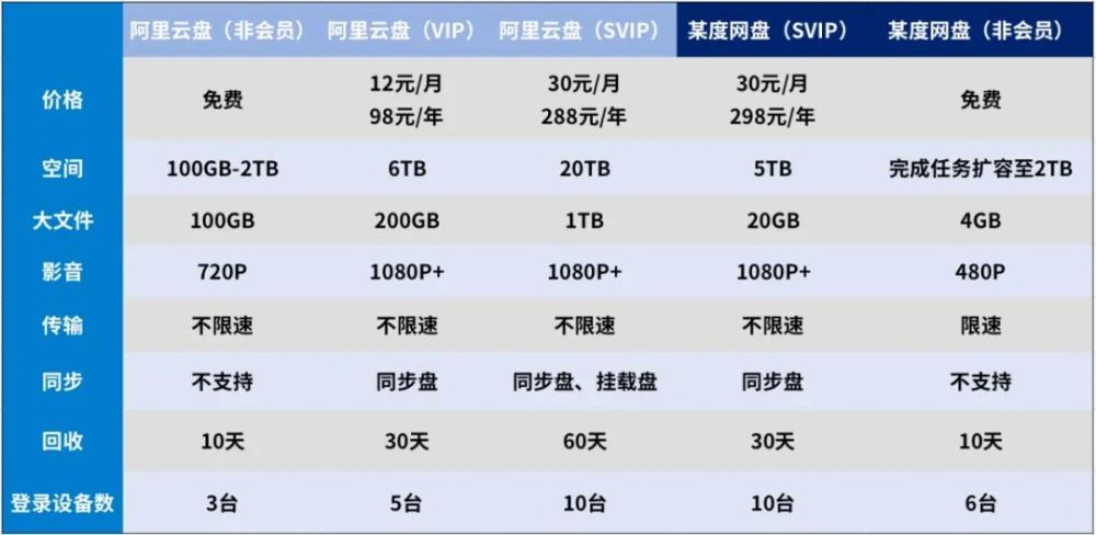 云服务器托管视频内容的费用是多少？  第1张