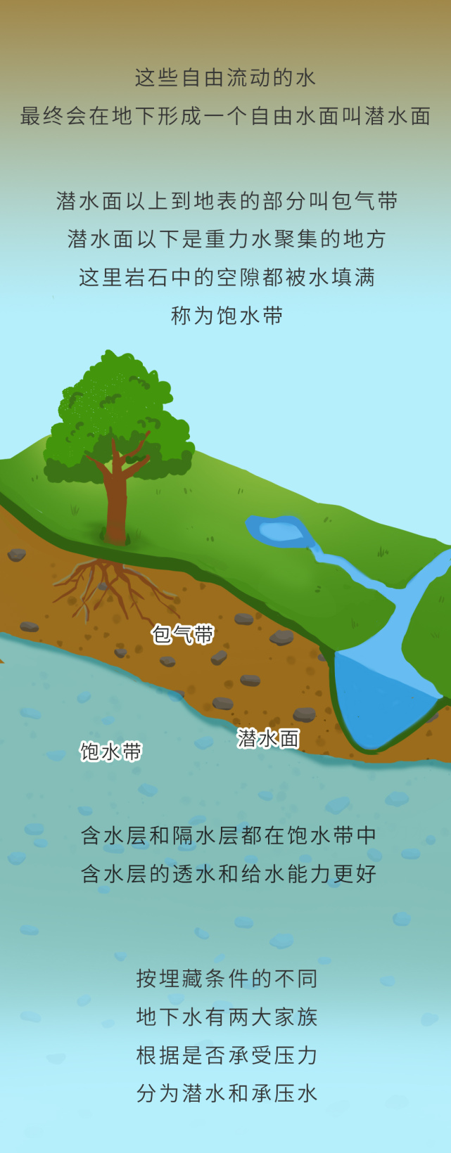 环保科普丨漫"话"地下水——变不可见为可见!