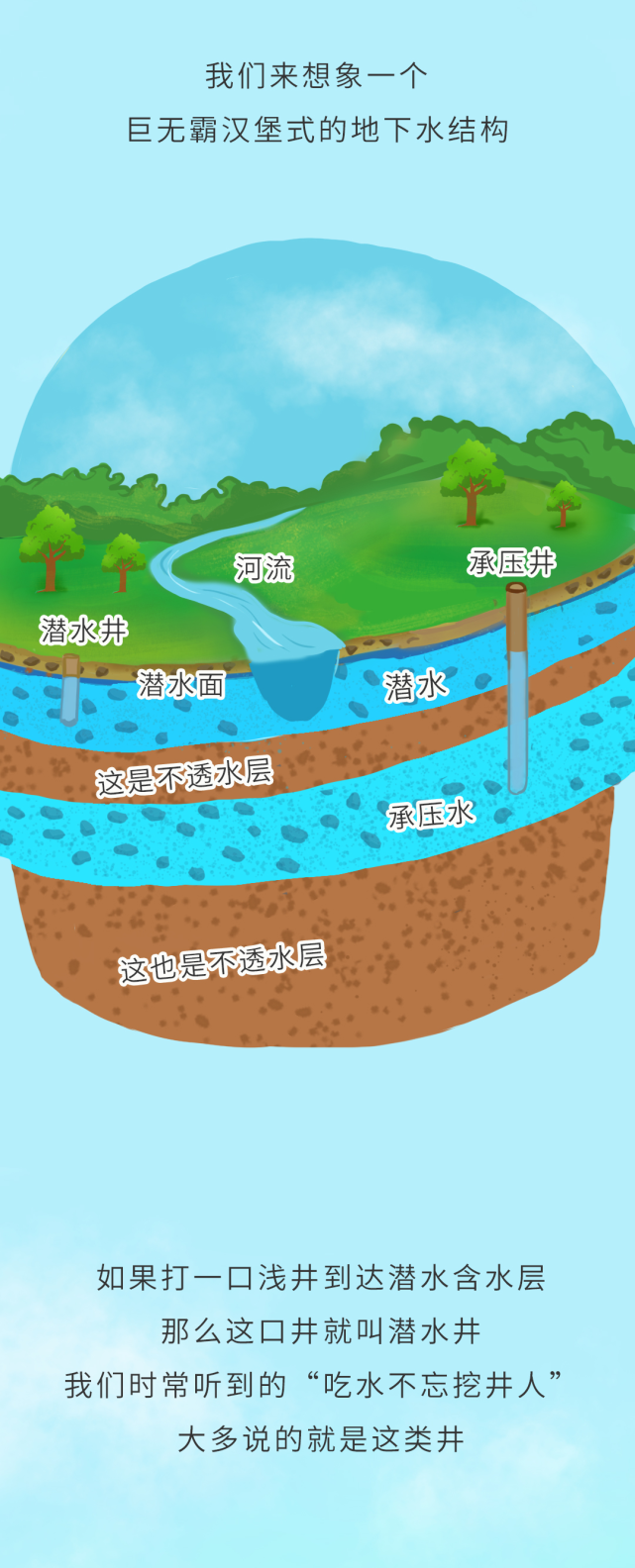 环保科普丨漫"话"地下水——变不可见为可见!
