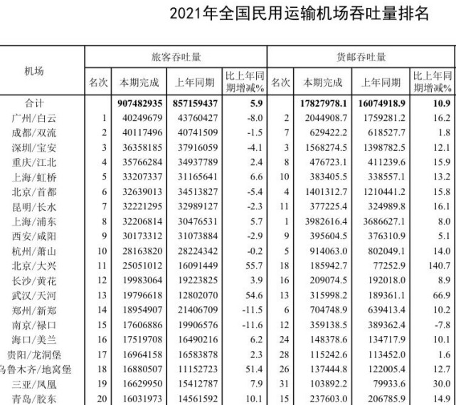 湖北两项指标全国第一