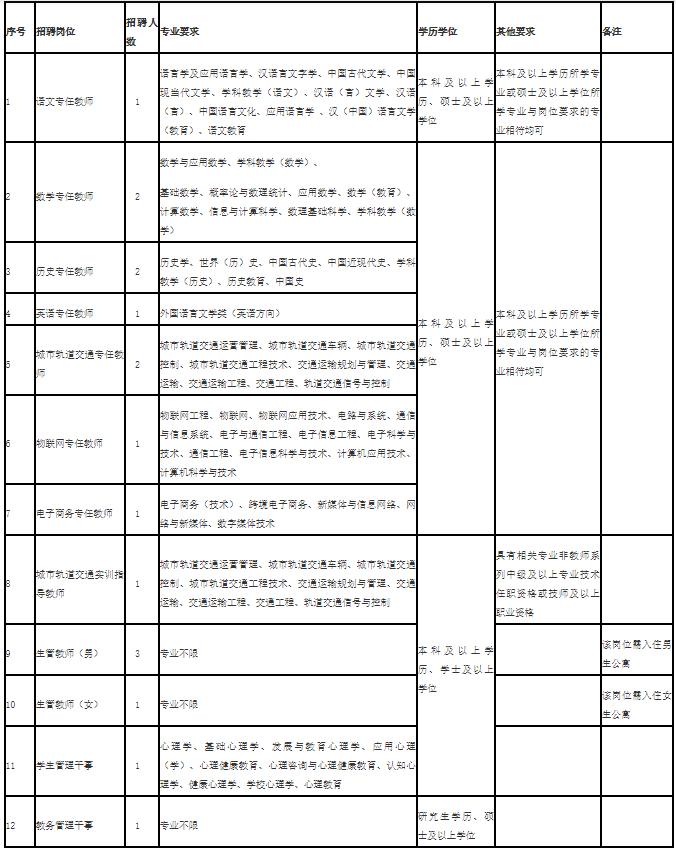 福建招聘_招120人!福建多地有岗!附完整岗位表!