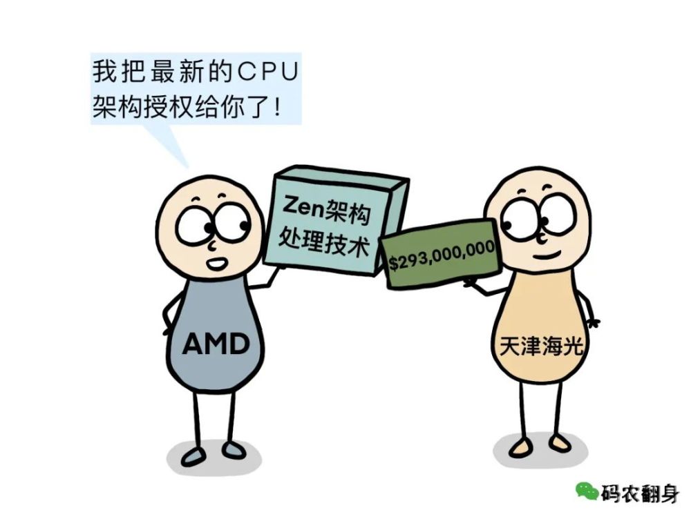 芯片战争50年intel为什么干不掉amd