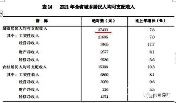 2022年山西省人身损害赔偿标准(暂行版)