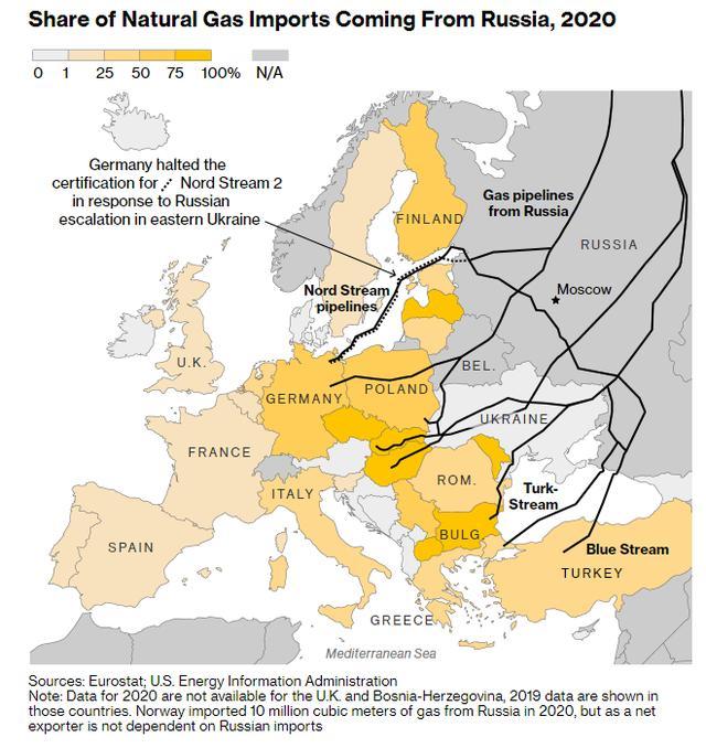 德國要在2024年停止進口俄天然氣,北溪2號未使用即成廢鐵,最大贏家是