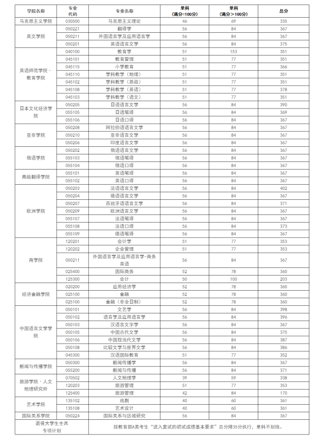 西安郵電大學16. 陝西中醫藥大學17. 陝西理工大學18.