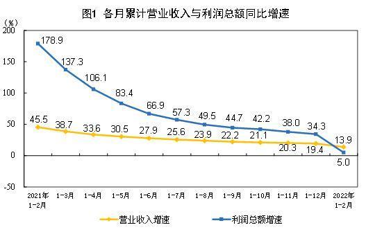 香港立法会议员怎么选多家港口仍2月工业业绩头筹