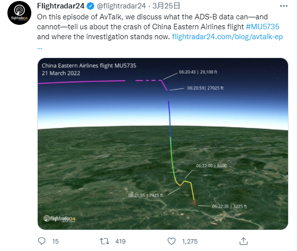 flighttrader24公布的飞行轨迹显示,mu5735是在毫无预兆的情况下近乎