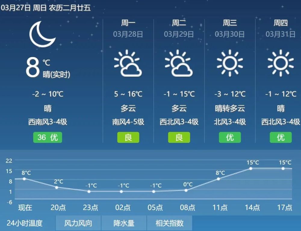 2728日天气预报冷空气无缝衔接内蒙古降温雨雪大风又将上演