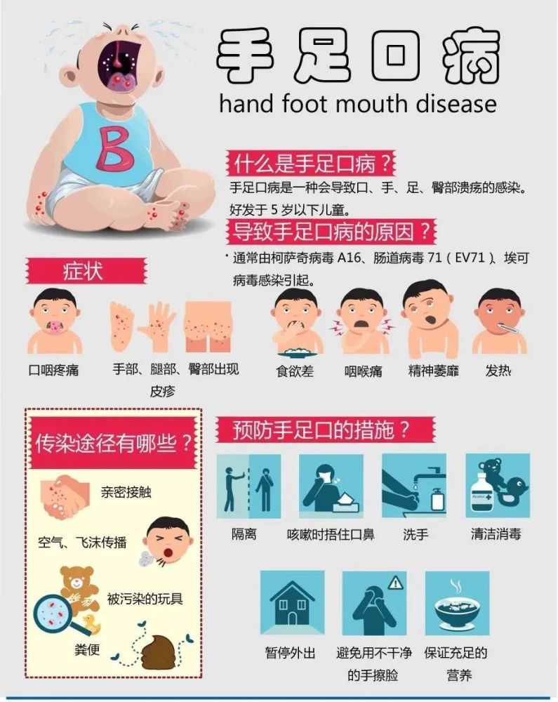 预防手足口病不仅需要家长的努力,学校和社会等方面也需要加以关注