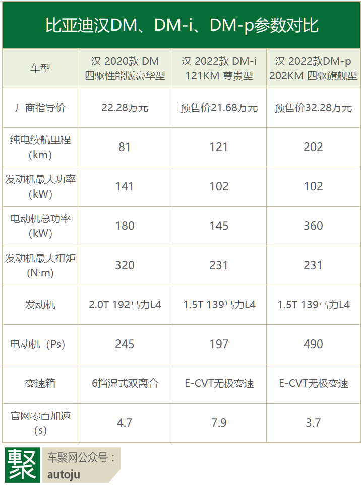 汉dm2020款混动参数图片