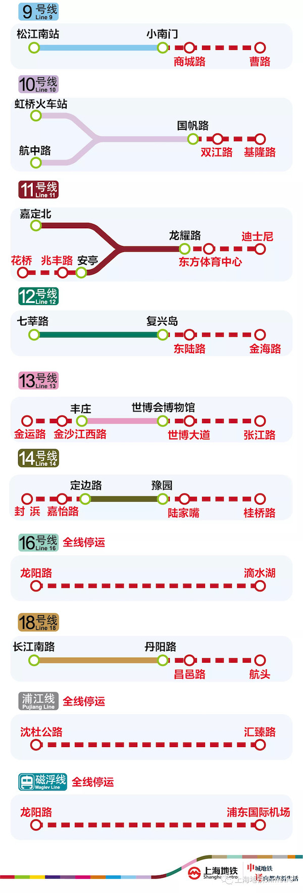 7号线后滩站至花木路站; 8号线中华艺术宫站至沈