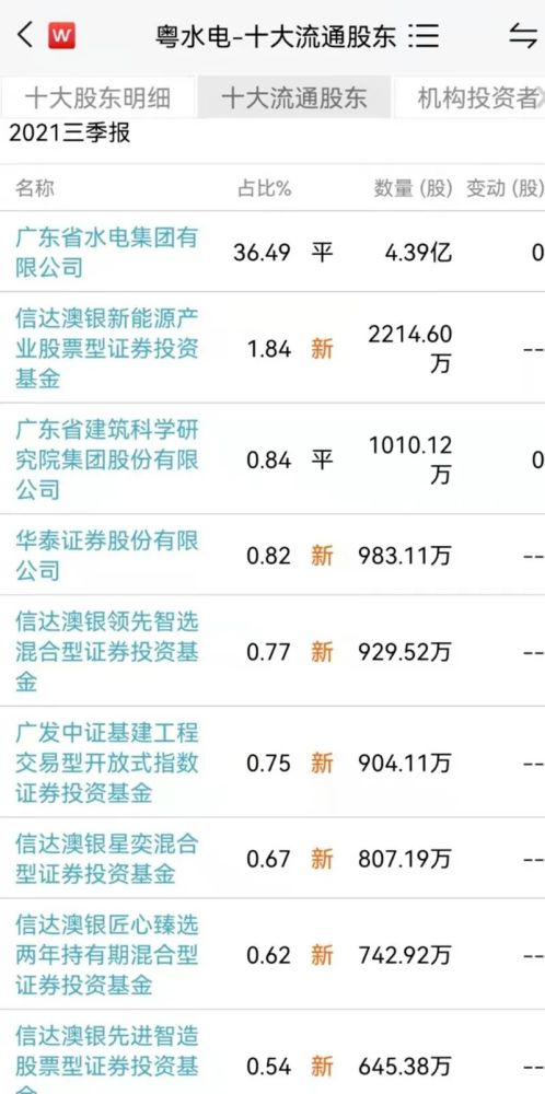 “人参冬眠”资产难盘点未名医药年报遭10余家审计机构拒接一桶水大概有多少升