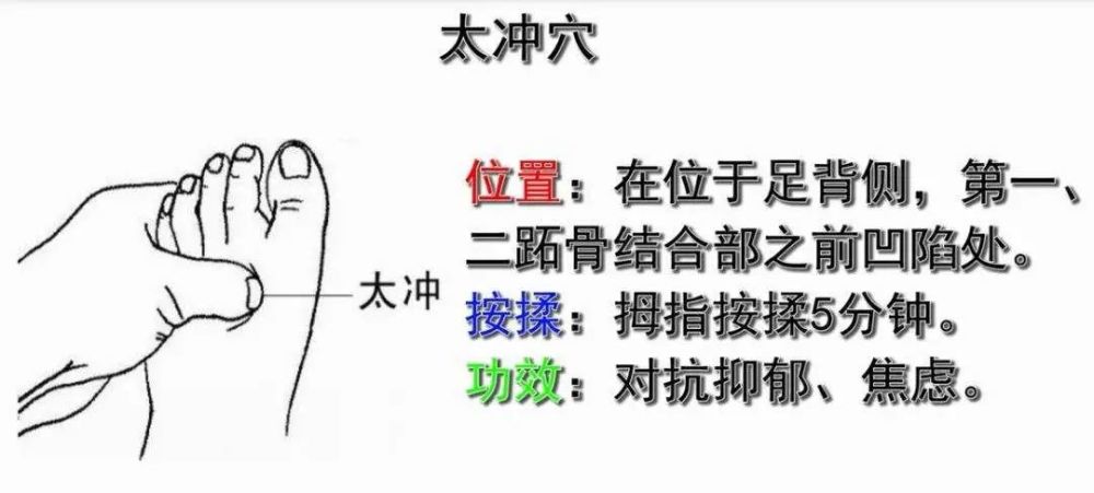 太冲穴镇静镇痛调节大怒的消气穴
