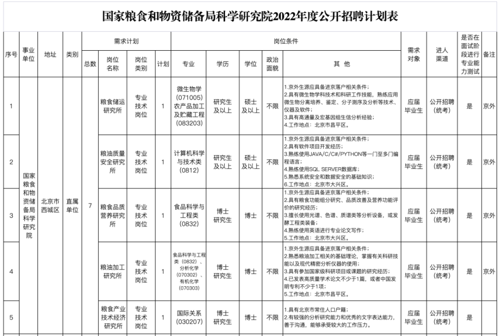 和招聘_2022年4月湖南长沙市长沙县人力资源和社会保障局招聘2人公告进入...