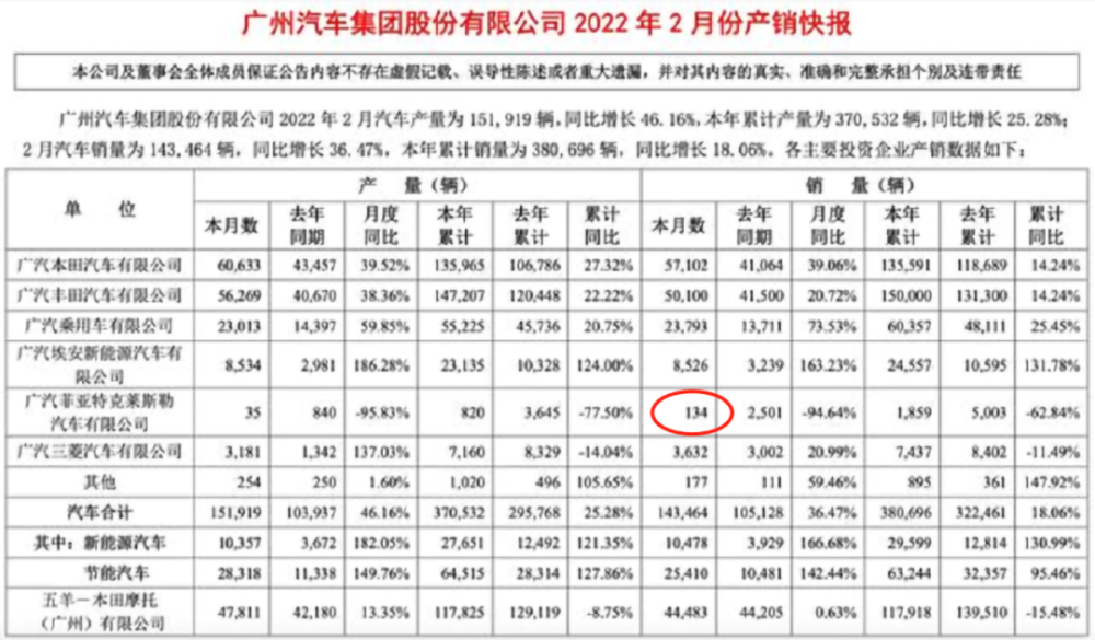 合资车企控制权大战：宝马奔驰如愿以偿，现代起亚打道回府500短篇超污多肉推荐