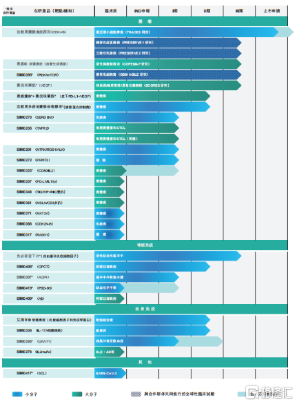 先声药业(2096.hk)差异化创新成果显现