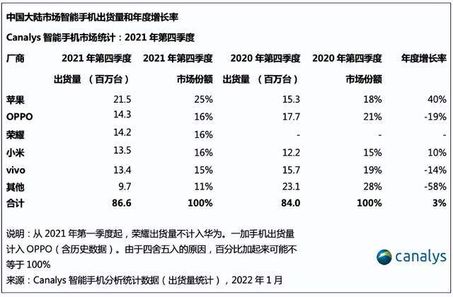 华为2021年营收6368亿元净利润1137亿元广州机场布局图
