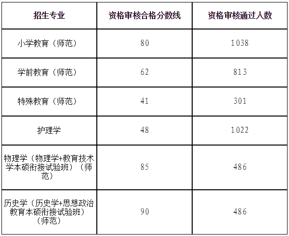 位一體|考生|浙江外國語學院|招生|杭州師範大學|浙江越秀外國語學院